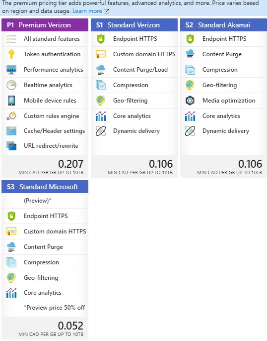 Azure CDN Pricing