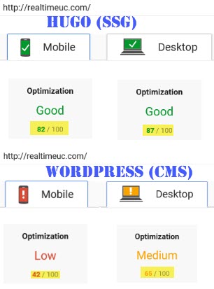 PageSpeed